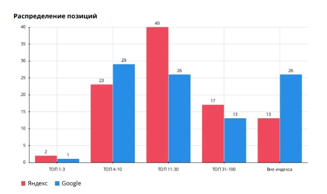 Иллюстрация проекта